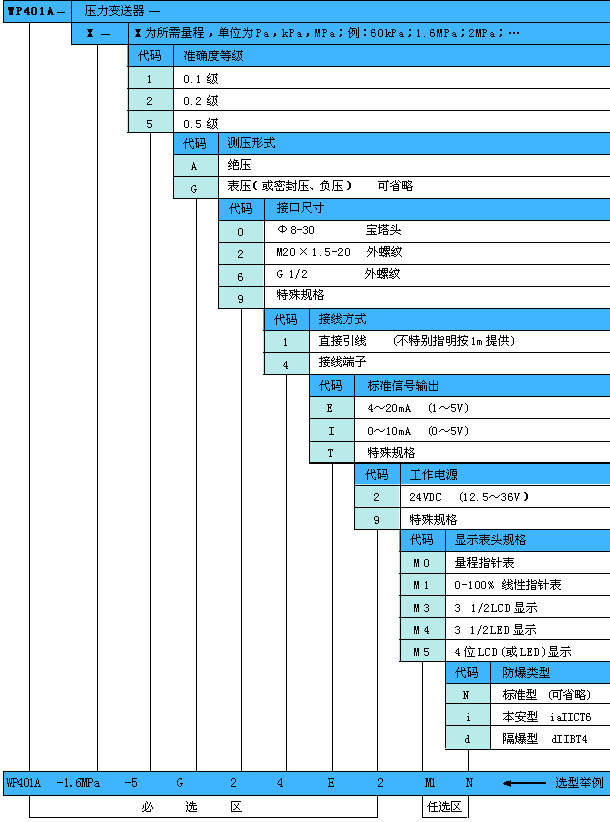 WP401A型數(shù)顯工業(yè)壓力變送器選型表